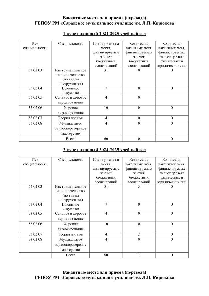 2024 Вакантные места для перевода-1.jpg