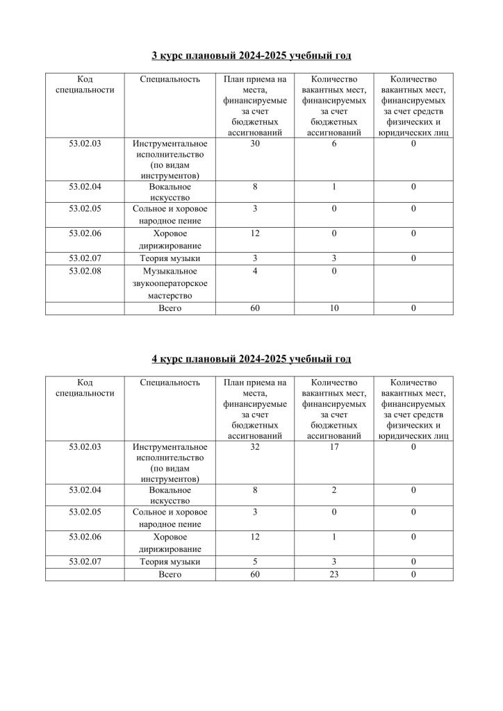 2024 Вакантные места для перевода-2.jpg